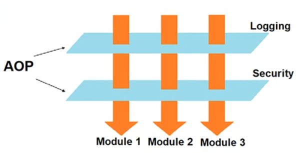 Photo derived from Konstantin&rsquo;s article